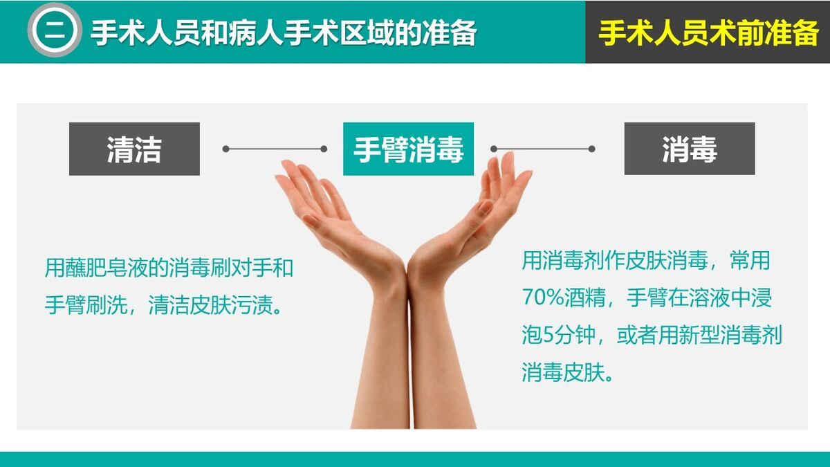 医疗无菌操作规范培训课件6