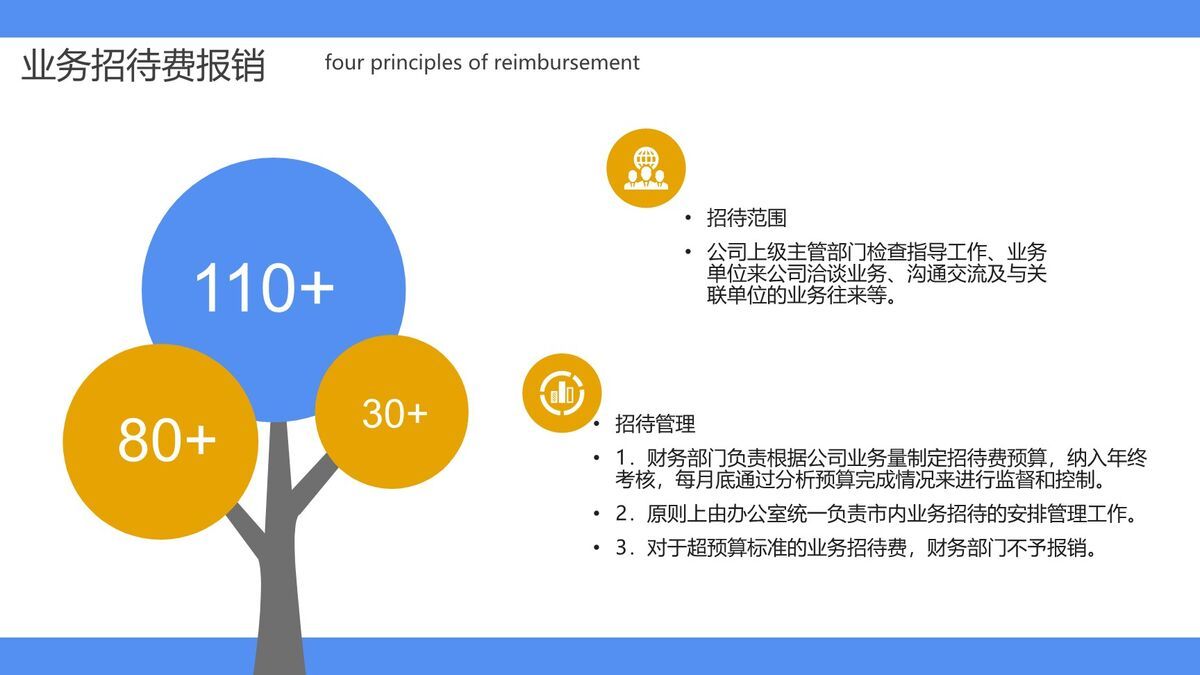 财务报销规范流程培训PPT模板1
