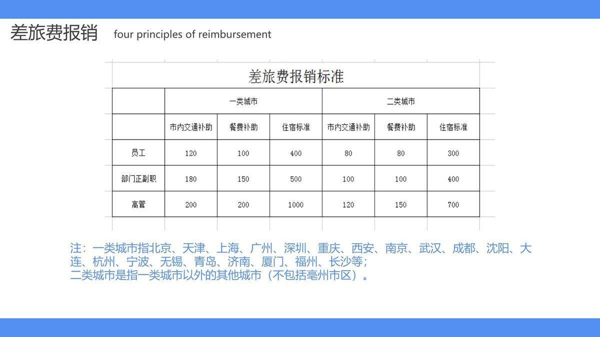 财务报销规范流程培训PPT模板7