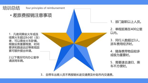 财务报销规范流程培训PPT模板9