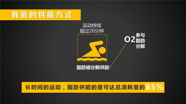 运动减肥健康知识科普PPT课件4