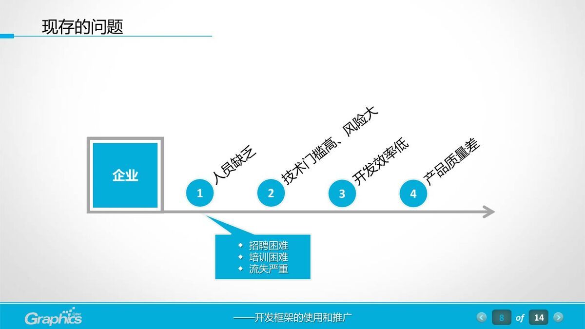 软件工程汇报PPT模板2