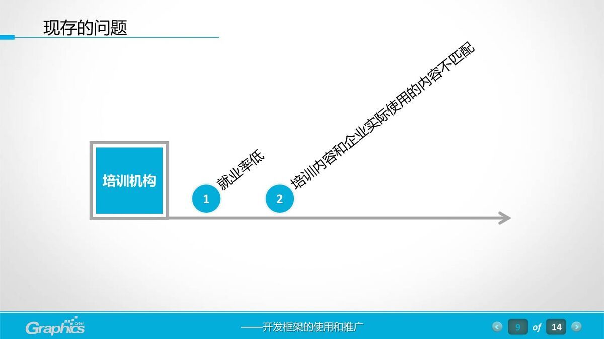 软件工程汇报PPT模板3