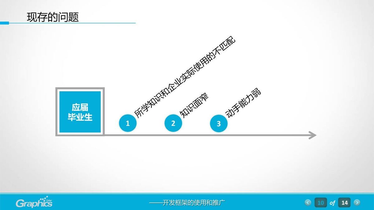 软件工程汇报PPT模板4