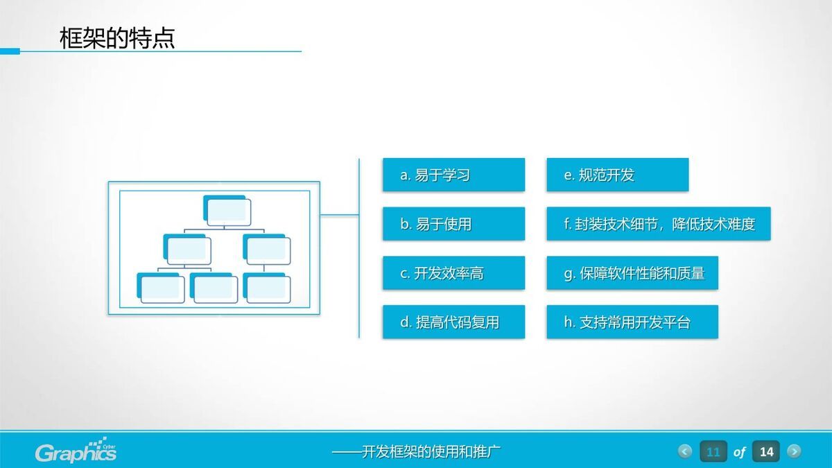 软件工程汇报PPT模板6