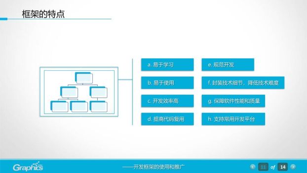 软件工程汇报PPT模板6