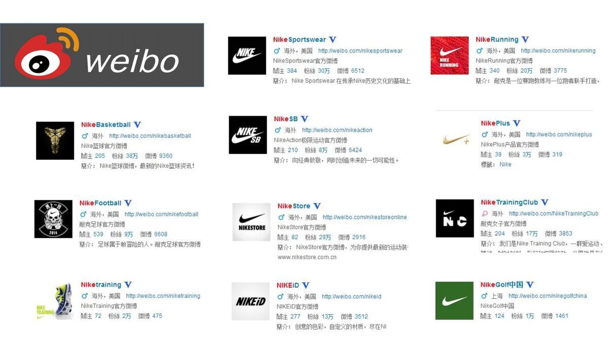 微信营销实战指南PPT8