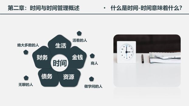 时间管理培训PPT课件2