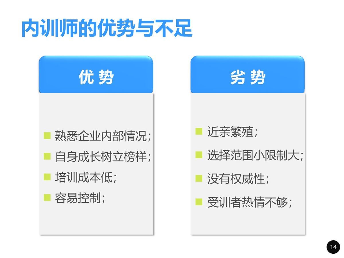 企业内训师培训PPT课件5