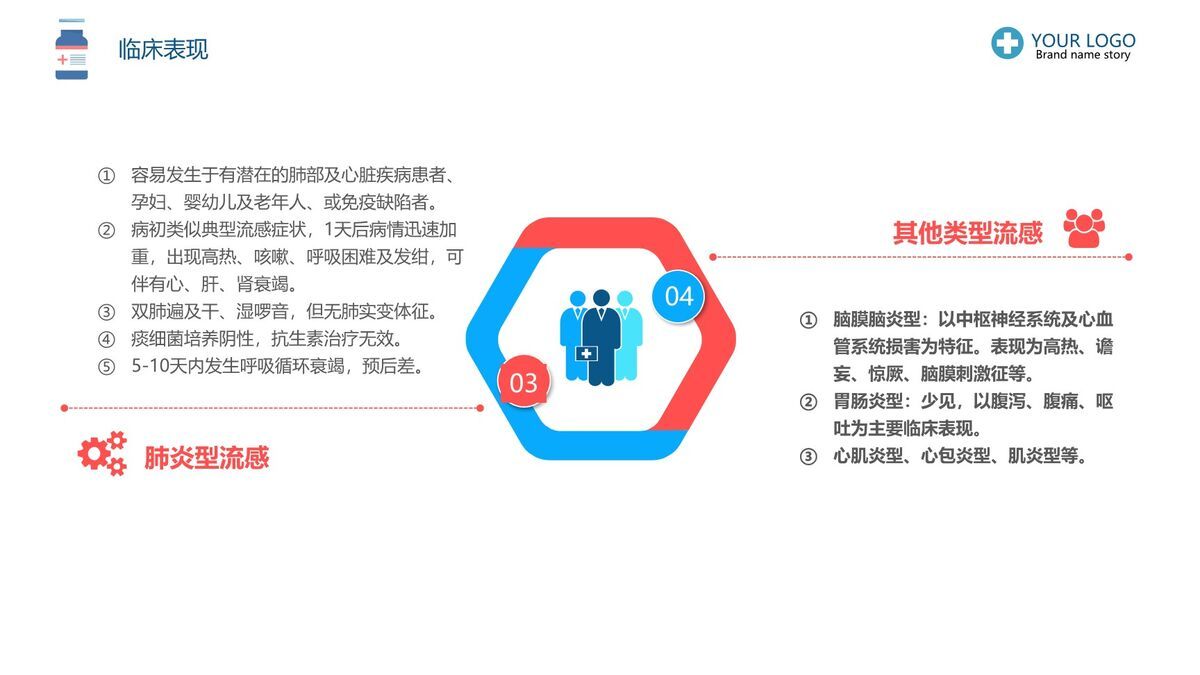 流感防控与护理知识PPT模板2
