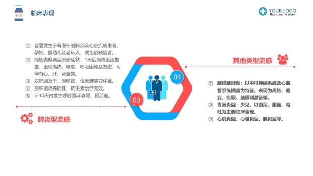 流感防控与护理知识PPT模板2