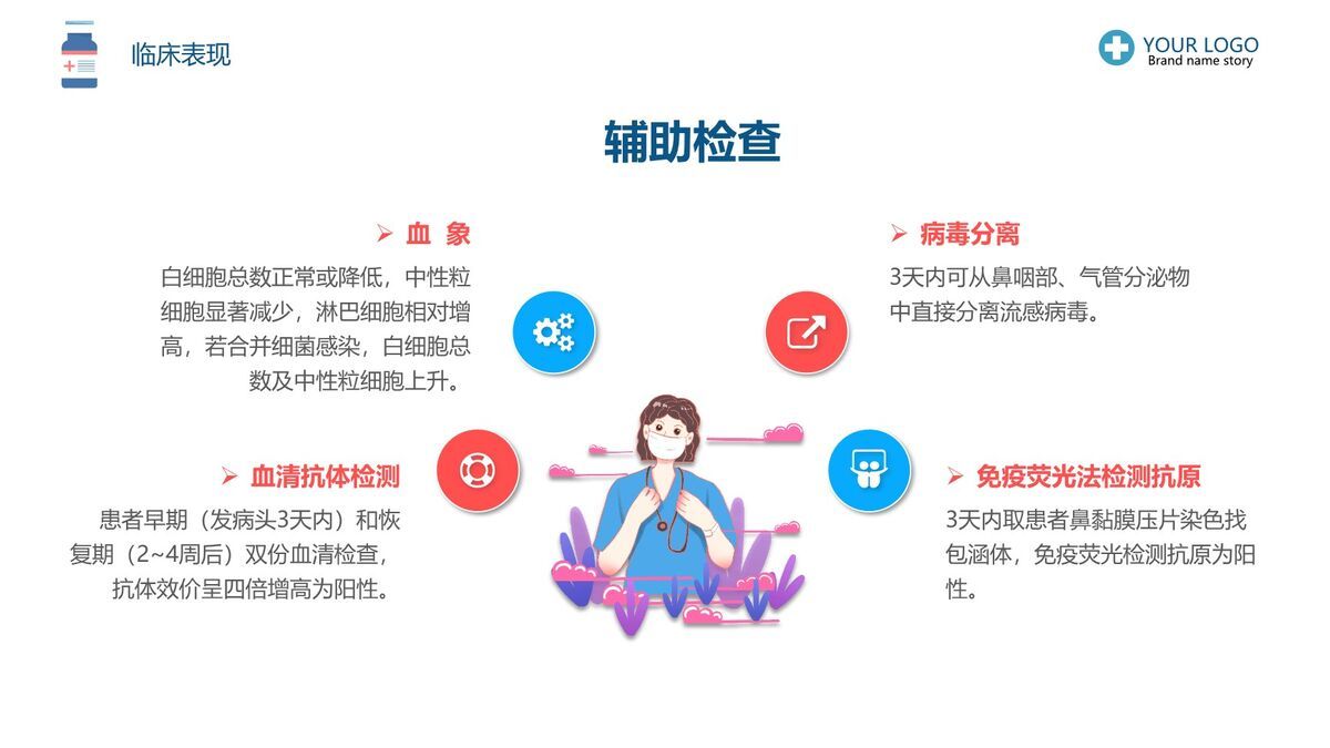 流感防控与护理知识PPT模板4