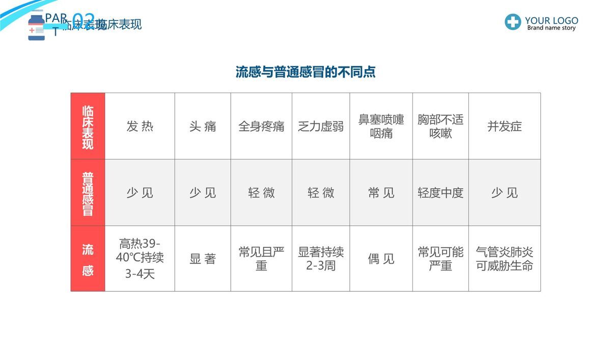 流感防控与护理知识PPT模板5