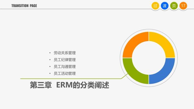 员工关系管理培训PPT8