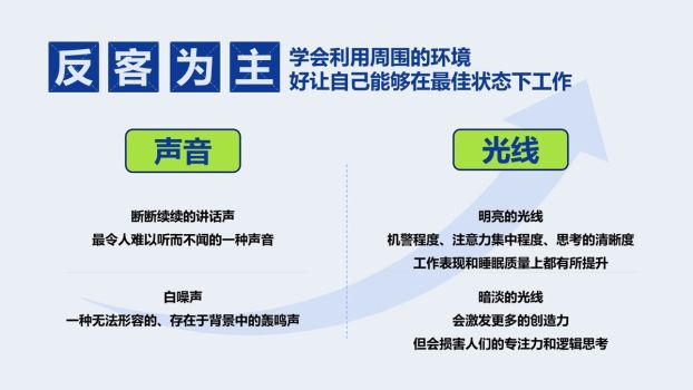 高效两小时管理法PPT9