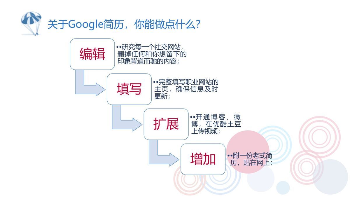 职业定位与规划指南PPT3