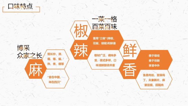 中华八大菜系美食文化PPT1