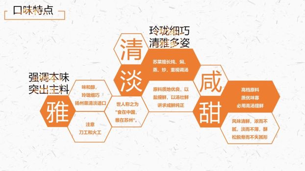 中华八大菜系美食文化PPT7