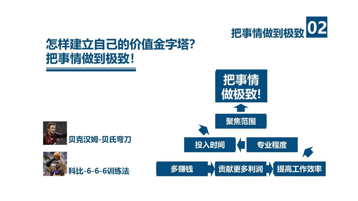 职场竞争力精讲PPT6