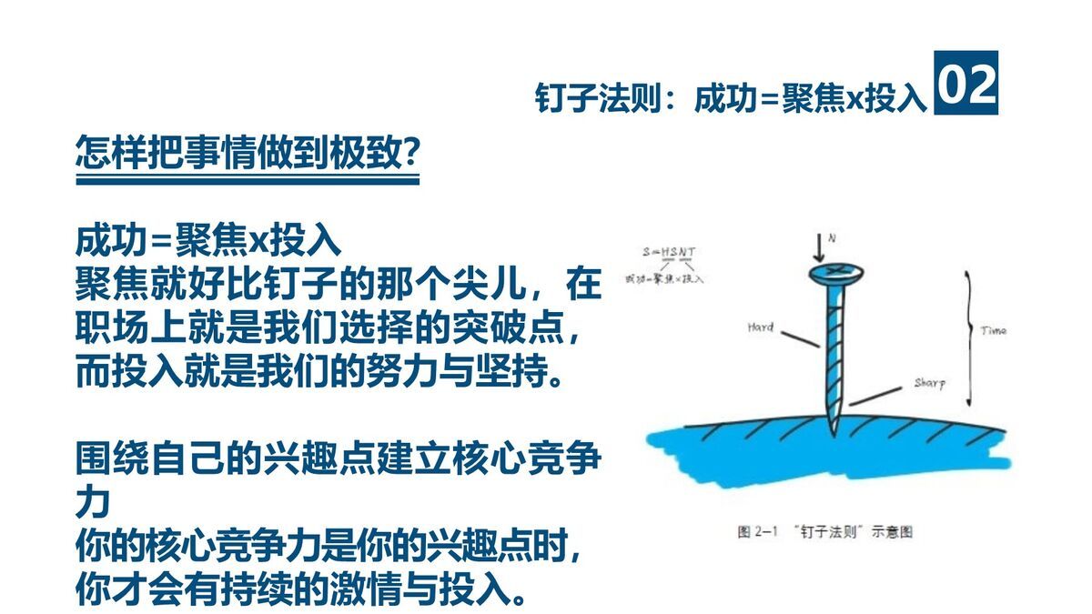 职场竞争力精讲PPT7