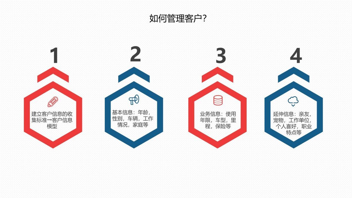 客户关系管理(CRM)培训PPT模板5