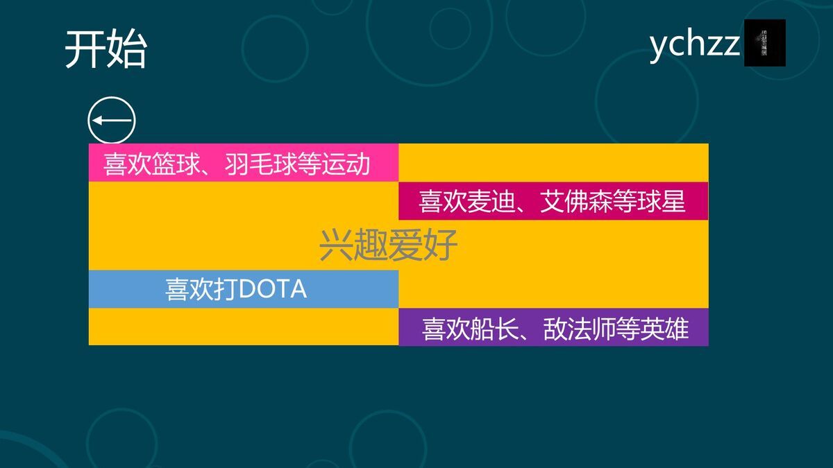 Win8磁贴风格自我介绍PPT7
