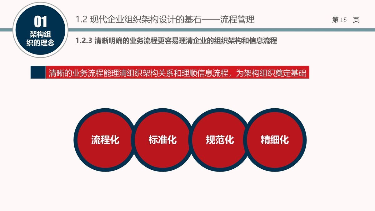 企业组织结构设计培训课件6