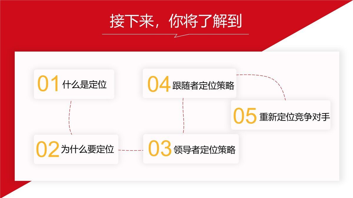 定位理论营销解析PPT6