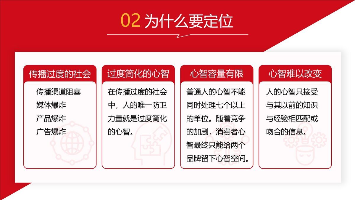 定位理论营销解析PPT8