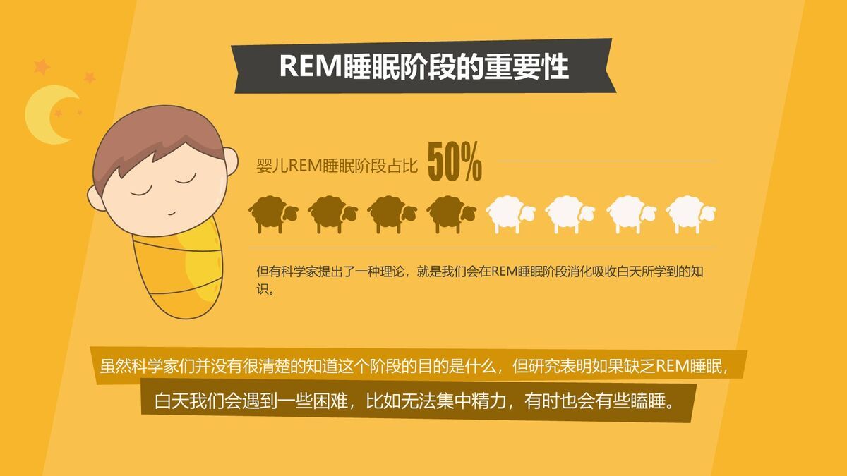 熬夜的危害与改善策略PPT课件1