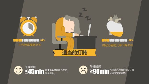 熬夜的危害与改善策略PPT课件6