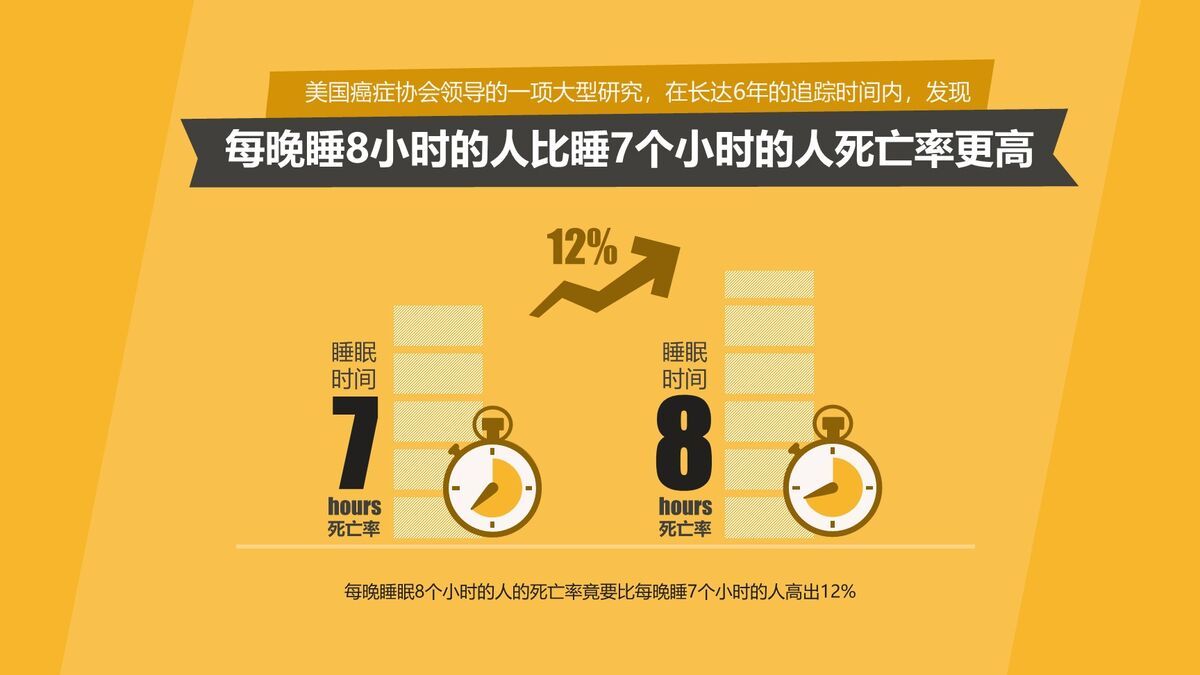 熬夜的危害与改善策略PPT课件9