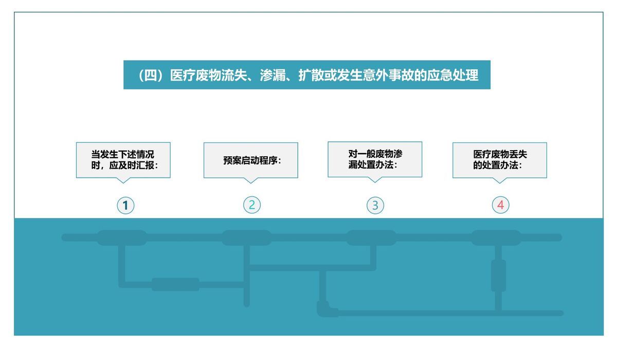 医疗应急预案处理PPT模板1