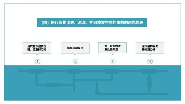 医疗应急预案处理PPT模板1