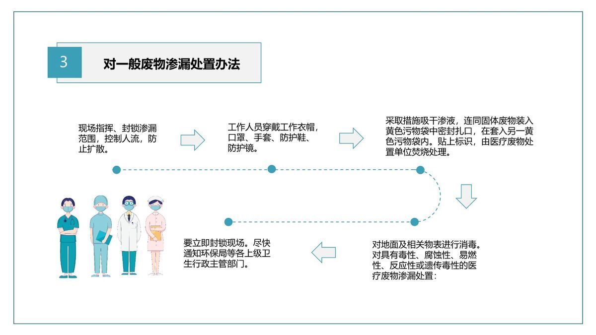 医疗应急预案处理PPT模板4