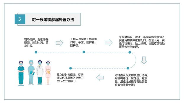 医疗应急预案处理PPT模板4