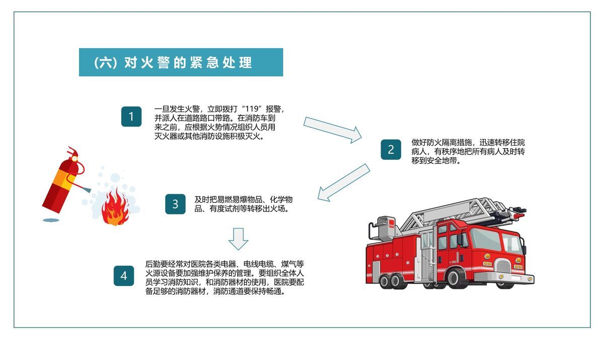 医疗应急预案处理PPT模板7