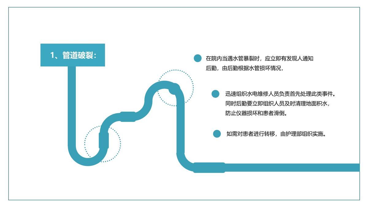 医疗应急预案处理PPT模板9
