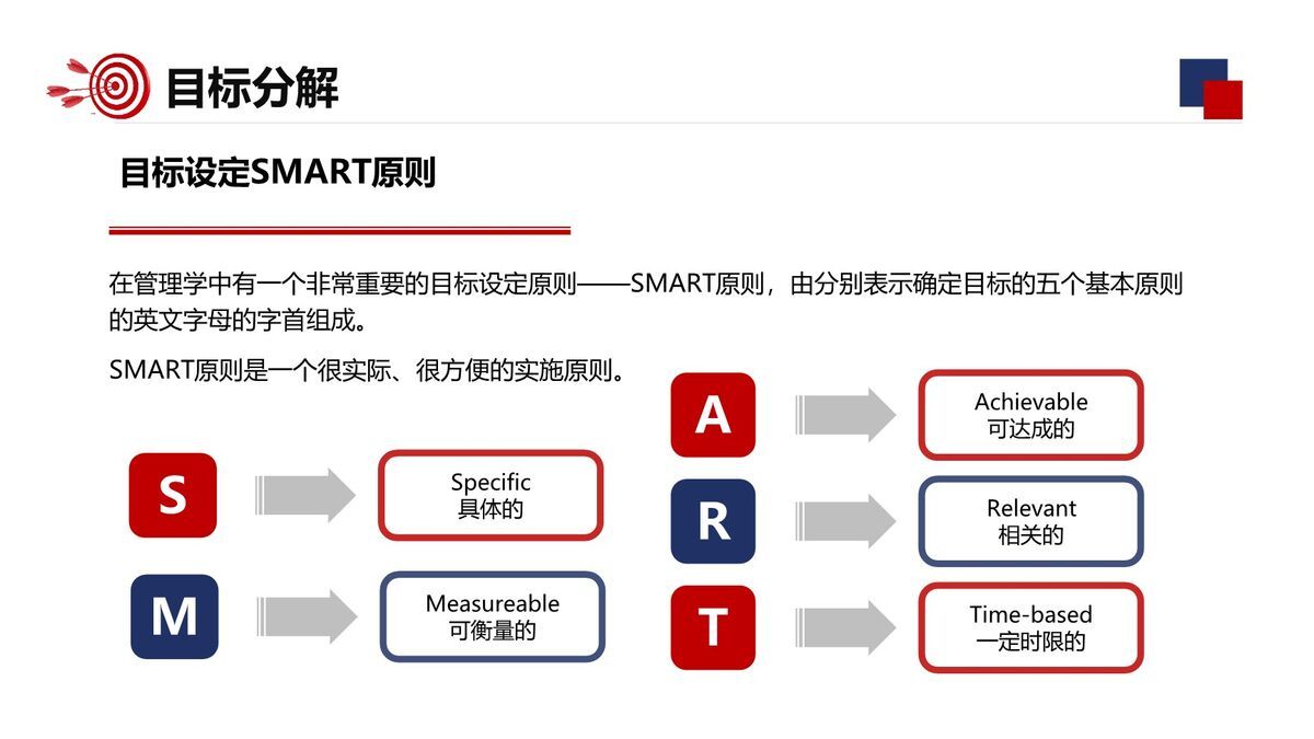 企业目标管理方法PPT模板9