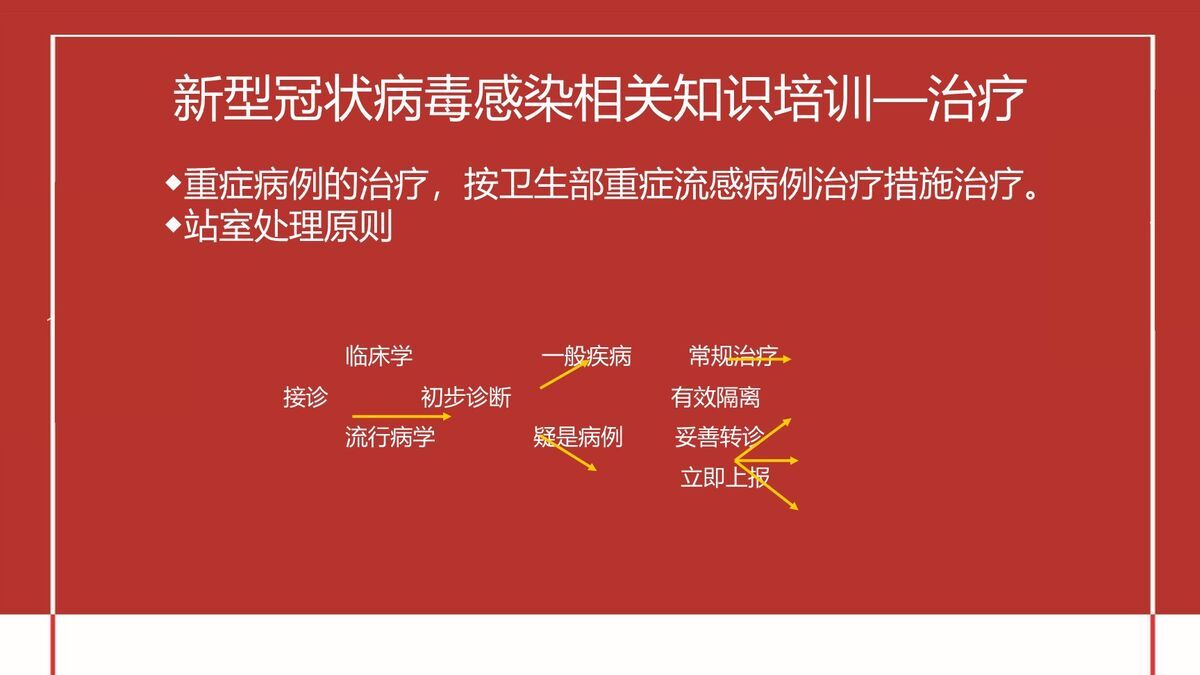 新冠防疫知识培训PPT模板1