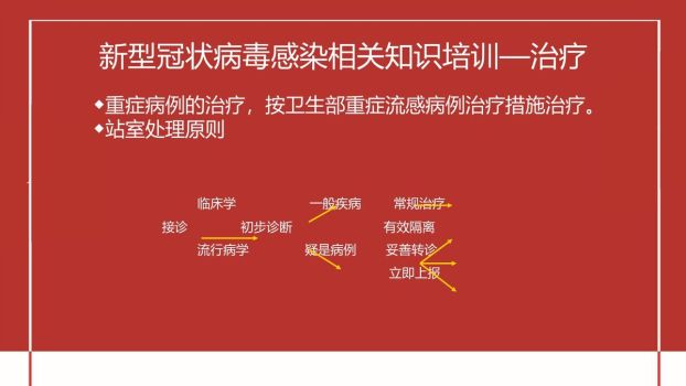 新冠防疫知识培训PPT模板1