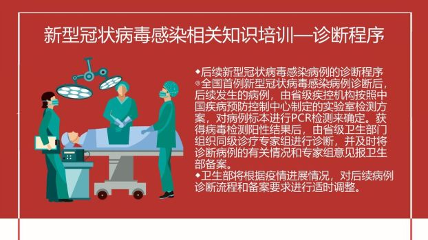 新冠防疫知识培训PPT模板7