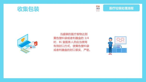 医疗废物分类管理PPT模板9