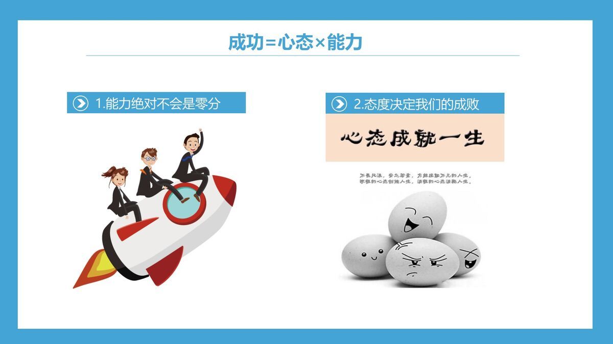 高绩效五项管理法PPT7