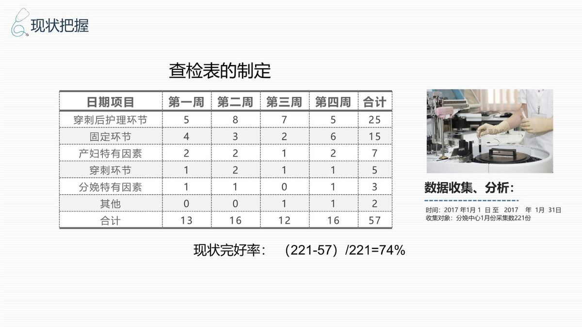 医疗QC品管圈专题PPT模板3