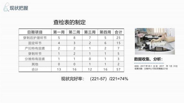 医疗QC品管圈专题PPT模板3