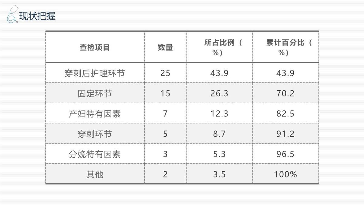 医疗QC品管圈专题PPT模板4