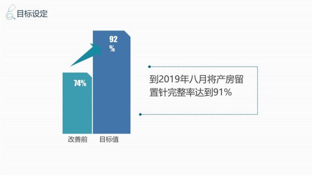 医疗QC品管圈专题PPT模板8