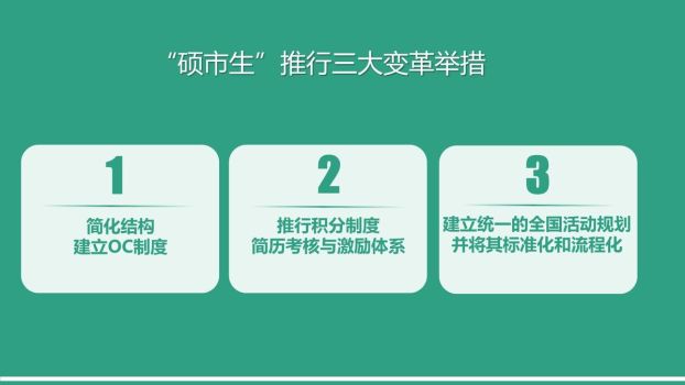 华硕硕市生专题PPT1