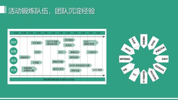 华硕硕市生专题PPT2
